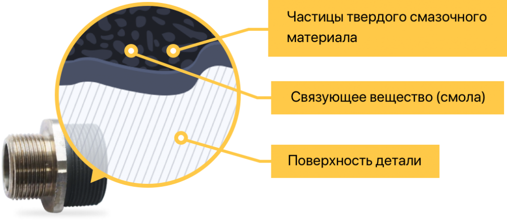 Схематичный вид АТСП